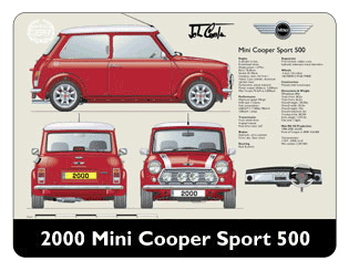 Mini Cooper Sport 2000 (red) Mouse Mat